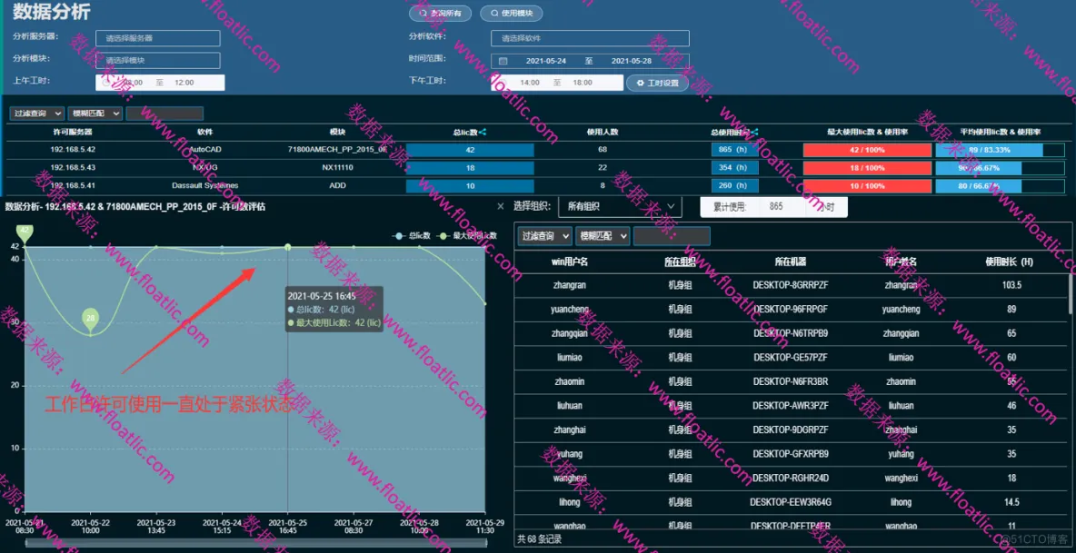 CAx（CAD\CAE\CAM…）浮动许可优化管理方案_浮动许可优化_05